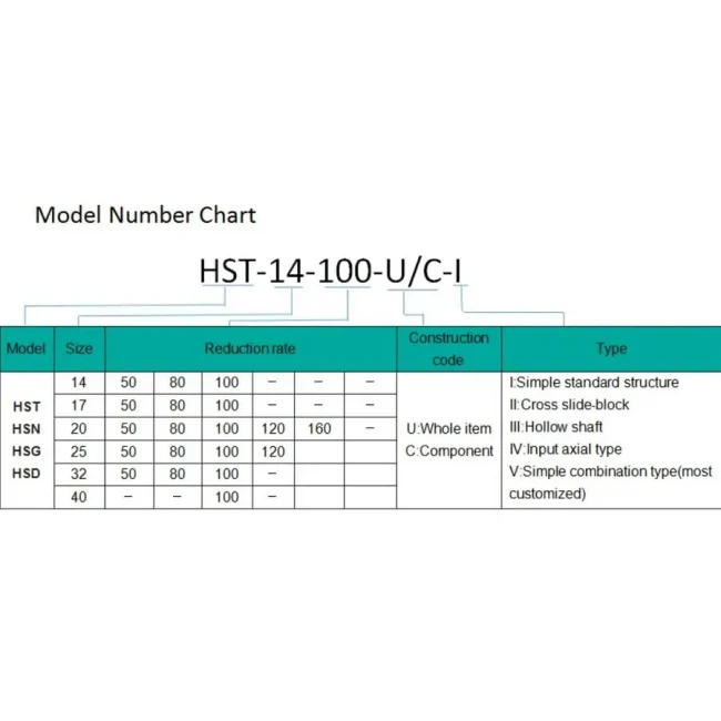 Vertical Box Hydraulic China Cyclo Drive Pinwheel Gearbox - Image 5