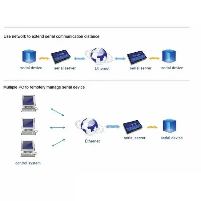 USR-N540 4 Serial ports RS232 RS485 RS422 to Ethernet - Image 5