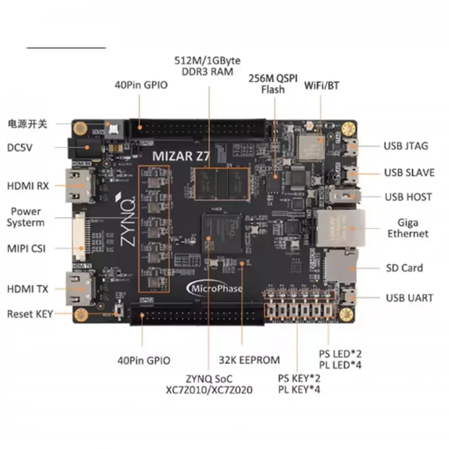 FPGA Development Board XILINX ZYNQ 7010 7020 PYNQ - Image 3